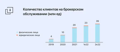 Инвестиции - основная терминология