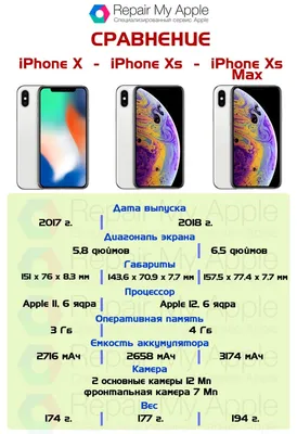 iPhone XS Max is Apple's Most Expensive iPhone Model to Date at $1,449 for  512GB - MacRumors