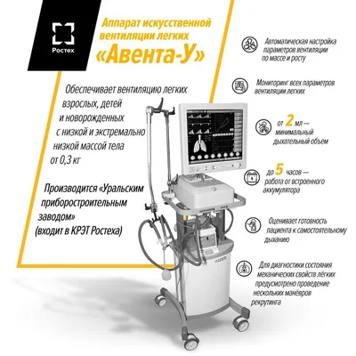 Искусственная вентиляция легких в анестезиологии