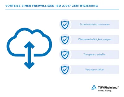 Energiemanagementsysteme: ISO 50005 | Umweltbundesamt