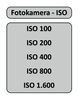 ISO - What is cryptography?