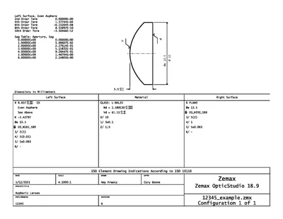 Get and Overview on ISO/SAE 21434 with free video course