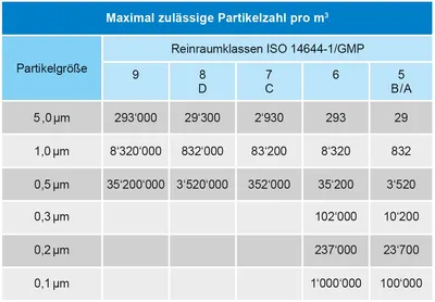 ISO, Gain, Shutter Speed in der Videoproduktion (Tutorial) -  Kulturgemeinschaften