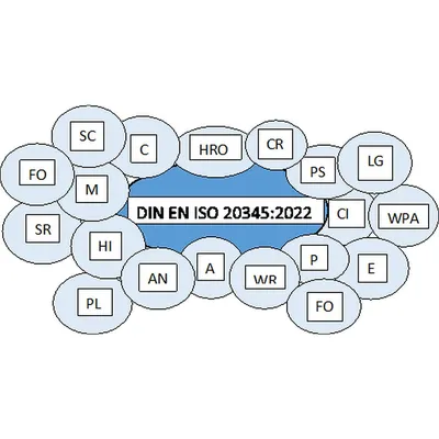 An ISO 9001 Definition and Information