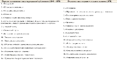 История одного города – Салтыков-Щедрин М.Е. | Дракопанда