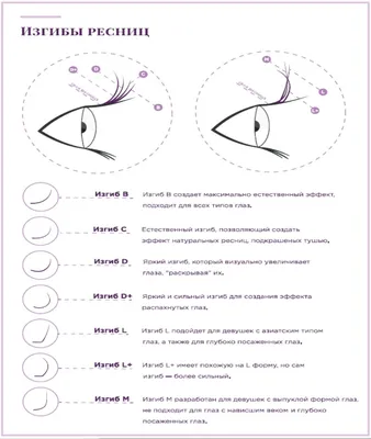 Наращивание ресниц изгиба М - «Изгиб, который вытягивает глаз и делает  взгляд сексуальным. Добавить томности круглым глазам» | отзывы