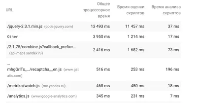 Как заменить jQuery на чистый Javascript