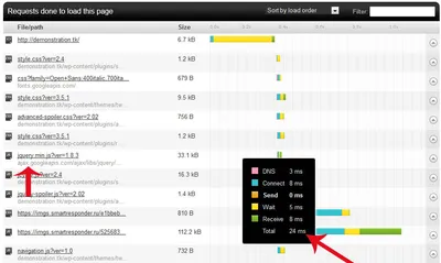 Google Tag Manager и jQuery