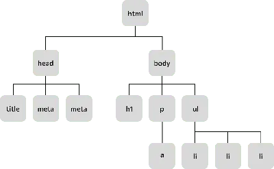 jQuery - что это за библиотека JavaScript