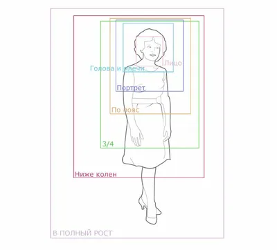 Обработка фотографий для фотокниги. Кадрирование | Добро пожаловать в мир  фотокниг!