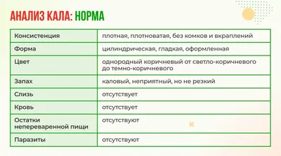 Кал на скрытую кровь ?- для чего нужен этот анализ и что он даёт ? — БУЗ ВО  \"Череповецкая городская поликлиника №7\"им. П.Я. Дмитриева