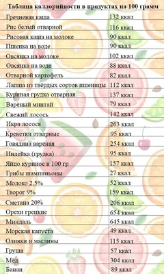 калорийность: 5 тыс изображений найдено в Яндекс.Картинках | Графики  питания, Питание, Диета