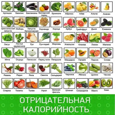 Продукты с отрицательной калорийностью | Пикабу