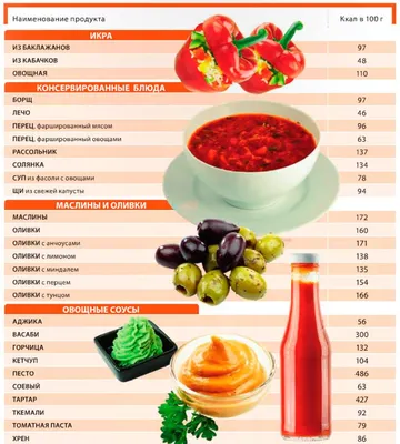 Картинки Таблица калорийности продуктов (35 фото) • Прикольные картин� |  ВСЁ О Здоровье | Постила