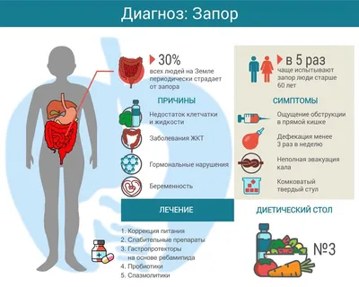 Очищение кишечника от токсинов: средства, способы и методики