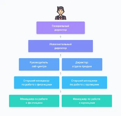 Что в жизни важнее — семья или карьера?