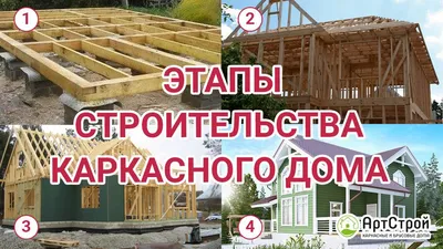 Каркасные дома, цена на проекты, цены на строительство каркасных домов в  Киеве