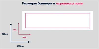 Каким должно быть место для установки рекламного баннера? - Наружная  реклама в Симферополе, в Крыму