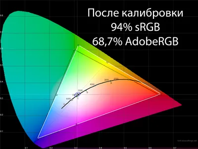 настройка цвета калибровки монитора Стоковое Изображение - изображение  насчитывающей дисплей, регулирует: 232752133