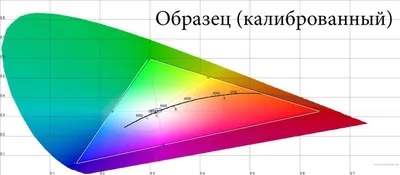 Калибровка проектора