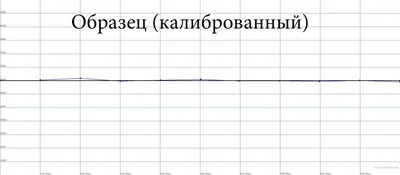 Тест лазерного проектора Panasonic PT-RZ670BE. Физический осмотр проектора  Panasonic PT-RZ670BE. Часть 2.