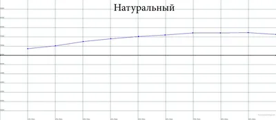 Калибровка проектора или телевизора в домашних условиях (часть 2) •  Stereo.ru