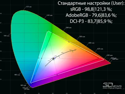 Калибровка монитора: зачем она нужна и как это сделать