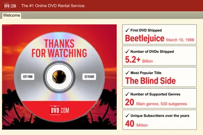 DVD Format Information