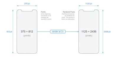 Как выглядит эффект выгорания пикселей на экране iPhone X спустя год |  AppleInsider.ru