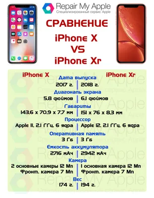 Ремонт дисплея iPhone X