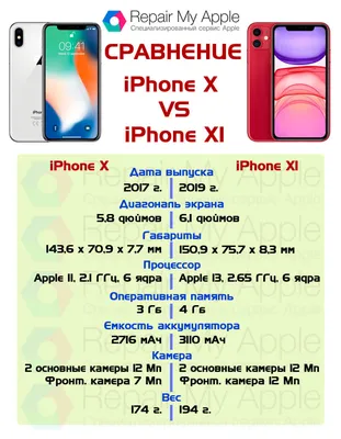 У смартфона iPhone 9 рамки вокруг экрана будут толще, чем у iPhone X