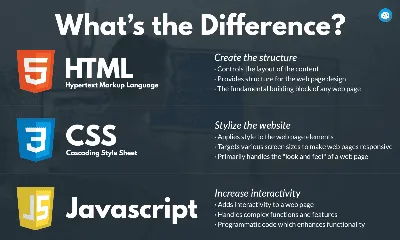 The Best Way to Learn HTML for Free (and Why You Should)