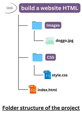 Are HTML And CSS Considered Real Programming Languages