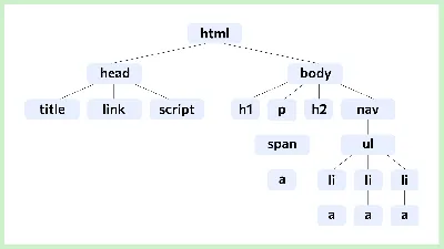 Figma to Code (HTML, Tailwind, Flutter, SwiftUI) | Figma Community