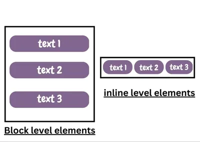 HTML Certification Exam — W3Schools.com