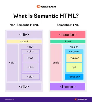 How to Use PHP in HTML | PHP vs HTML - Code Institute Global