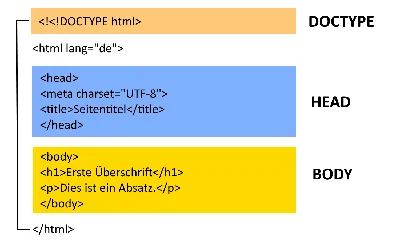 Image to HTML CSS converter. Convert image to HTML CSS with AI: Fronty