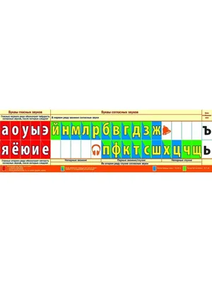 Плакат-полоска Открытая планета Лента букв купить по цене 384 ₽ в  интернет-магазине Детский мир