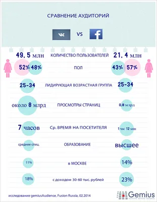 Весь функционал ВКонтакте: от аватарки до сообществ.