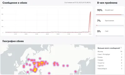 ВКонтакте Мобильное приложение