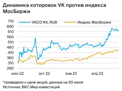 Галя, у нас отмена» — мы сохраняем доступ к рекламному кабинету ВКонтакте.  Получили много просьб не закрывать.. | ВКонтакте