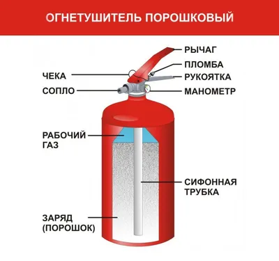 Муляж огнетушителя ОУ-3 — купить по цене 1 249 руб. ◈ Интернет магазин  Дом-инвест Москва