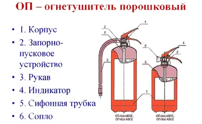 Лента фиксатор для крепления огнетушителя в багажнике автомобиля - купить  по выгодным ценам в интернет-магазине OZON (510903742)