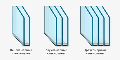 Угловые панорамные окна от ОкнаЗапад