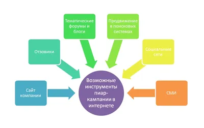 Pr кампания в интернете