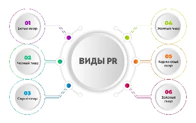 PR-менеджер в digital-агентстве: кто он и что должен уметь | Исследования |  Новости | AdIndex.ru