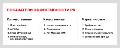 11 показателей для анализа эффективности PR-кампании