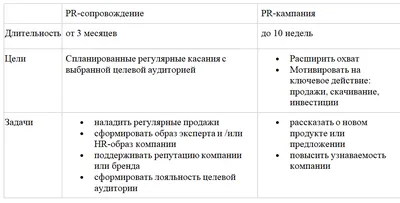 Чем занимается PR-агентство? - PRNEWS.IO блог