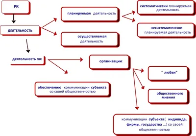 Что такое внутренний PR компании: его цели, задачи и инструменты | Unisender