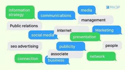 PR - что это такое простыми словами и как связь с общественностью влияет на  рекламу